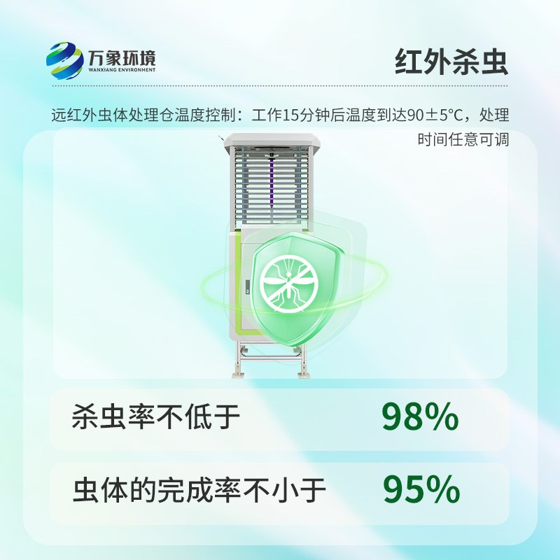 遠程蟲情測報分析系統(tǒng)對農林業(yè)產生的深遠影響？